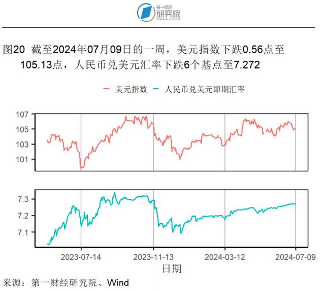 6月猪肉价格同比加速上涨，生产资料价格同比降幅收窄 | 高频看宏观