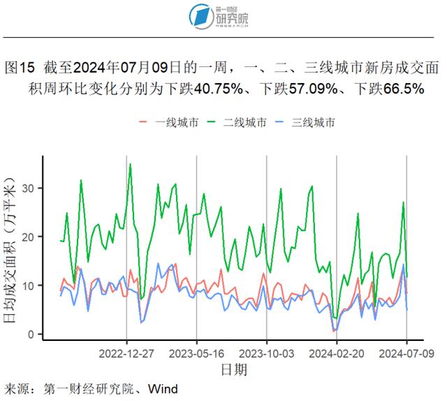 6月猪肉价格同比加速上涨，生产资料价格同比降幅收窄 | 高频看宏观