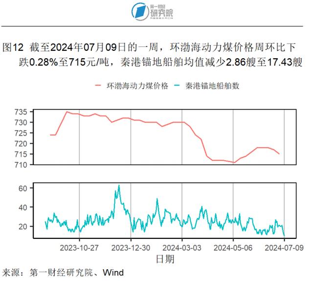 6月猪肉价格同比加速上涨，生产资料价格同比降幅收窄 | 高频看宏观