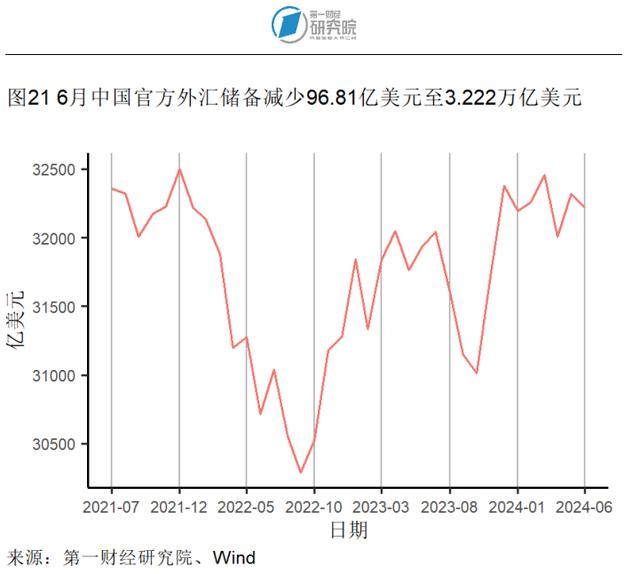 6月猪肉价格同比加速上涨，生产资料价格同比降幅收窄 | 高频看宏观