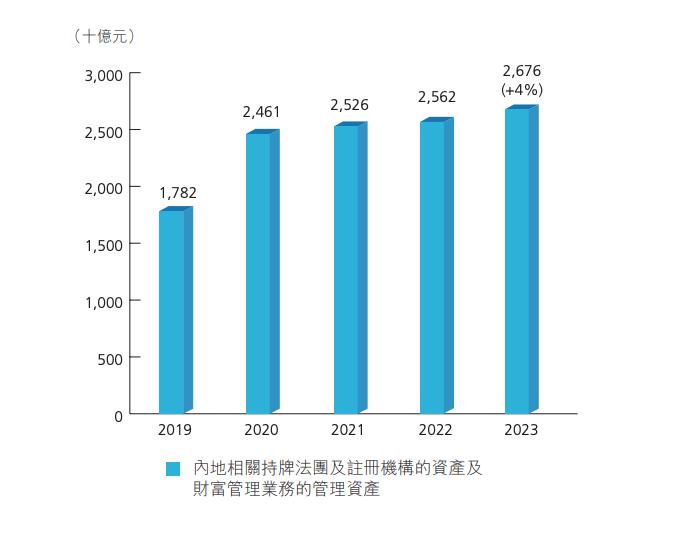 香港证监会重磅调查公布！