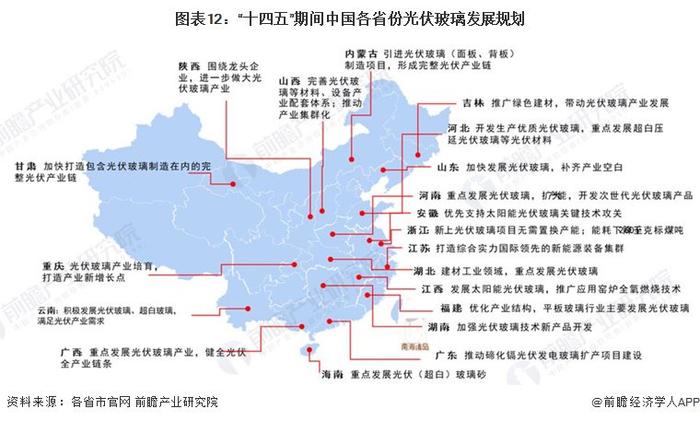 重磅！2024年中国及31省市光伏玻璃行业政策汇总及解读（全）支持光伏玻璃行业实现技术突破