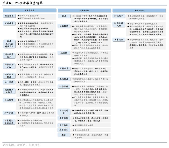 华泰证券三中全会前瞻：改革的三大主线和25项任务清单