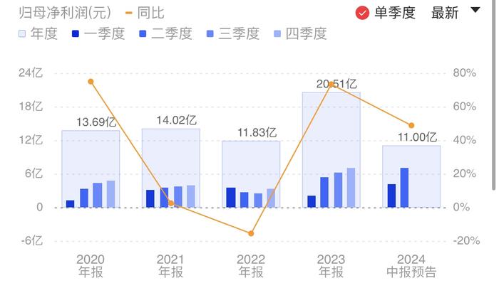 Q2净利环比最高增超一倍！石头科技半年报预喜 称“海外需求旺盛”