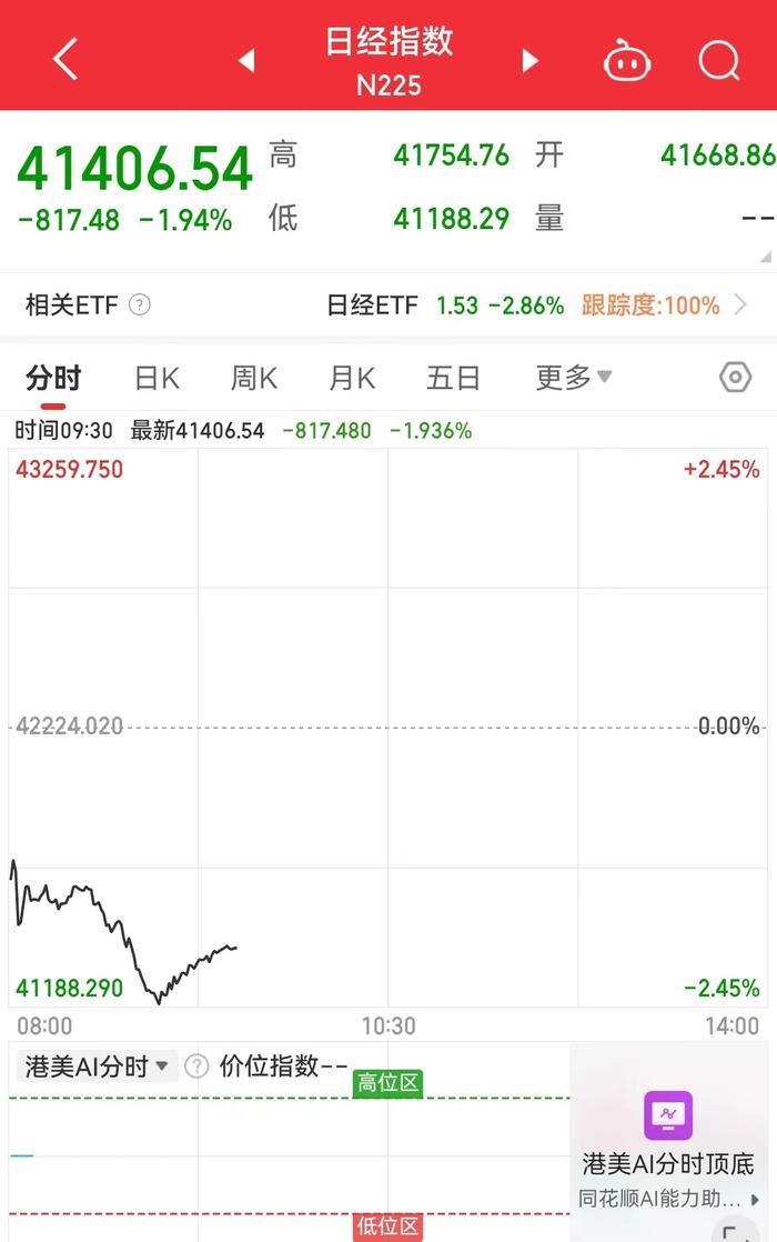 日元一度飙升近3%，日本央行“趁热打铁”干预汇率？日本财务大臣曾表示：资金动用不设上限......