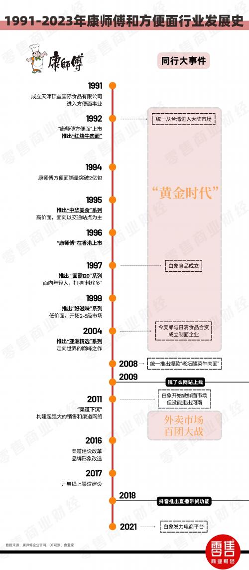 康师傅产品升级内核，掌握绝对“价优”