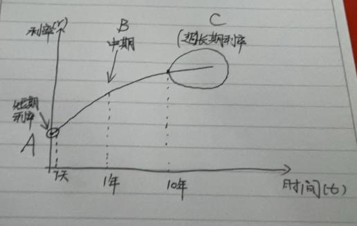 我们都小瞧了央行，她在下一盘大棋