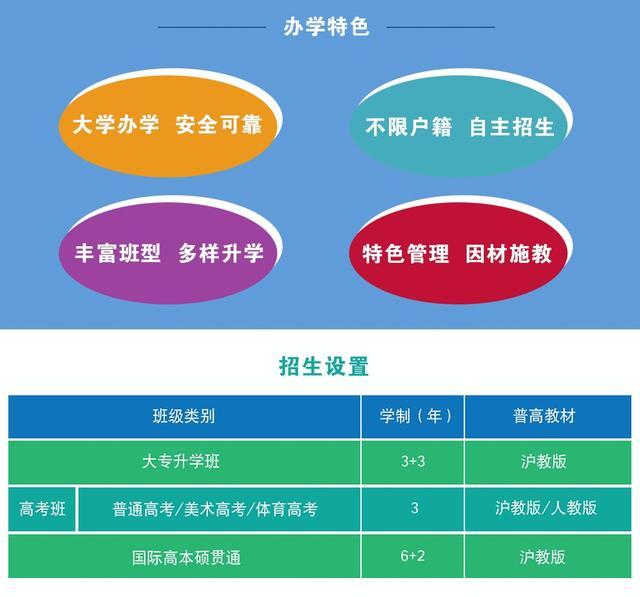 上海工商职业技术学院「高中部」2024届秋季招生说明会