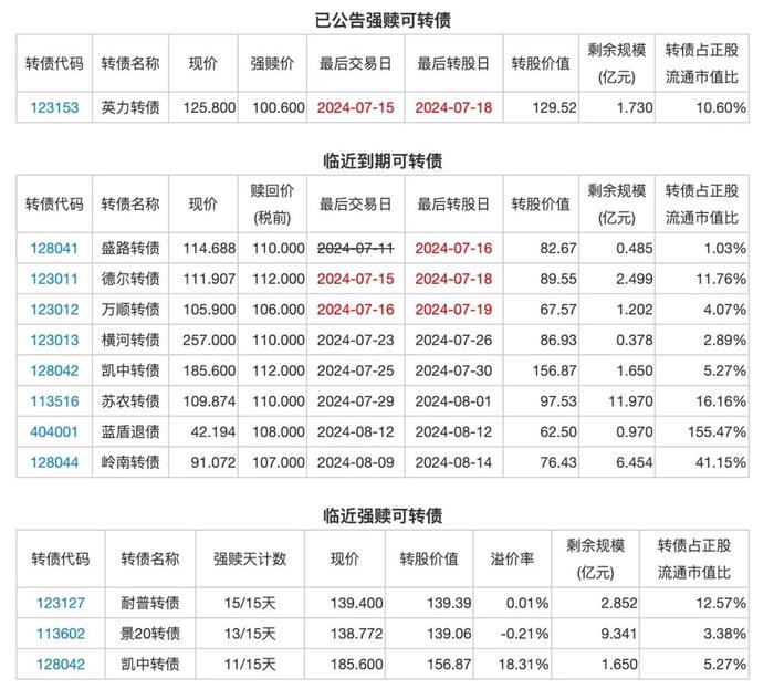 本周热点：呼喊了这么久，转融券终于暂停了