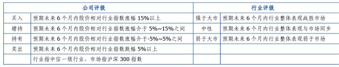 【长城非银】转融通全面暂停及程序化监管趋严，有望提振市场信心