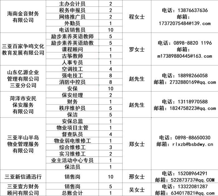 招聘！310个岗位！