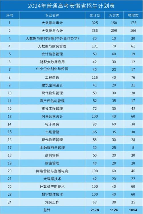 安徽审计职业学院2024年普通高考招生简章