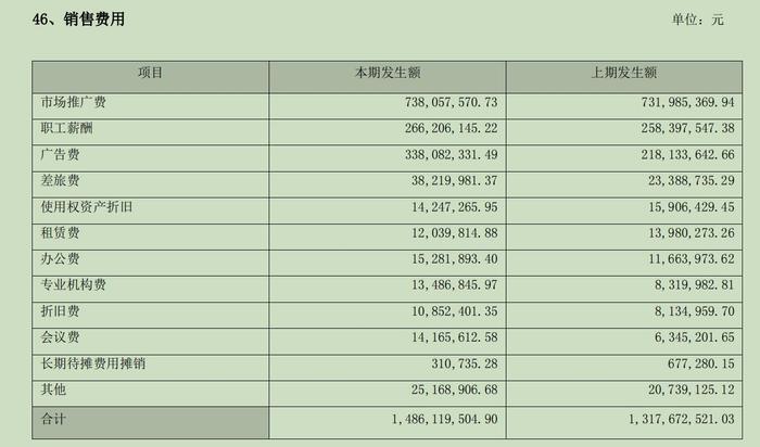 东阿阿胶业绩预增最高超四成，销售费用居高不下