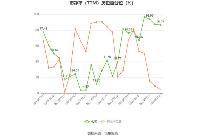 文一科技：预计2024年上半年盈利700万元-1050万元