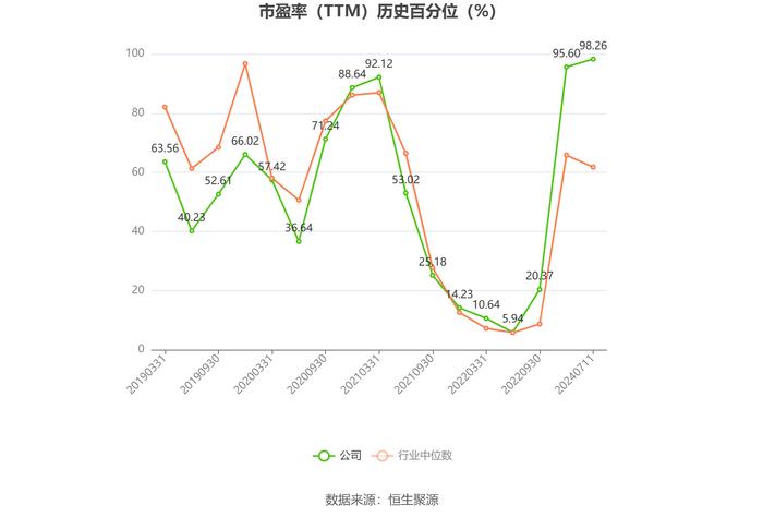 新乡化纤：预计2024年上半年盈利1.3亿元-1.7亿元