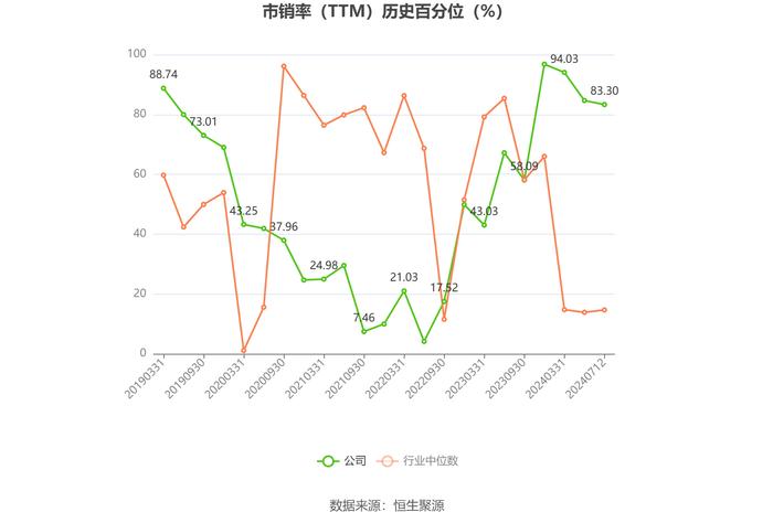 文一科技：预计2024年上半年盈利700万元-1050万元