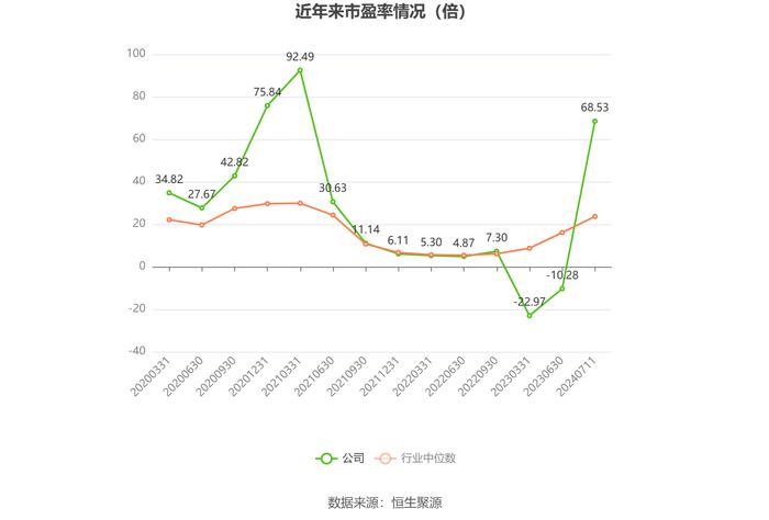 新乡化纤：预计2024年上半年盈利1.3亿元-1.7亿元