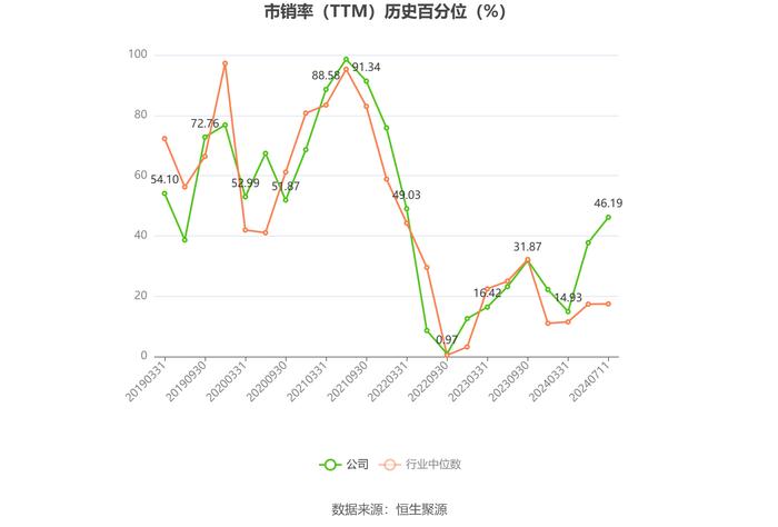 新乡化纤：预计2024年上半年盈利1.3亿元-1.7亿元