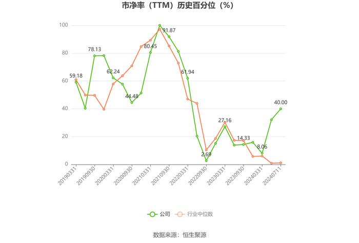 新乡化纤：预计2024年上半年盈利1.3亿元-1.7亿元