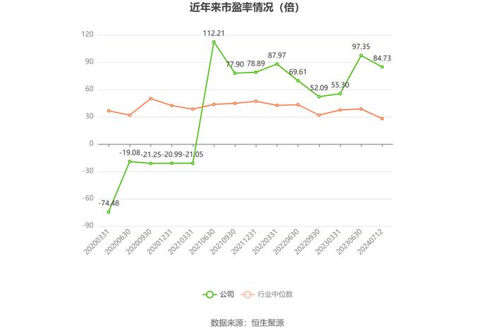 文一科技：预计2024年上半年盈利700万元-1050万元