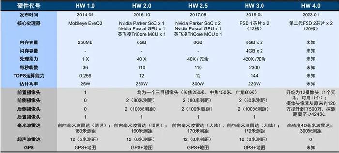 特斯拉股价暴走多头狂欢：市场在炒什么？能维持多久？有哪些担忧？