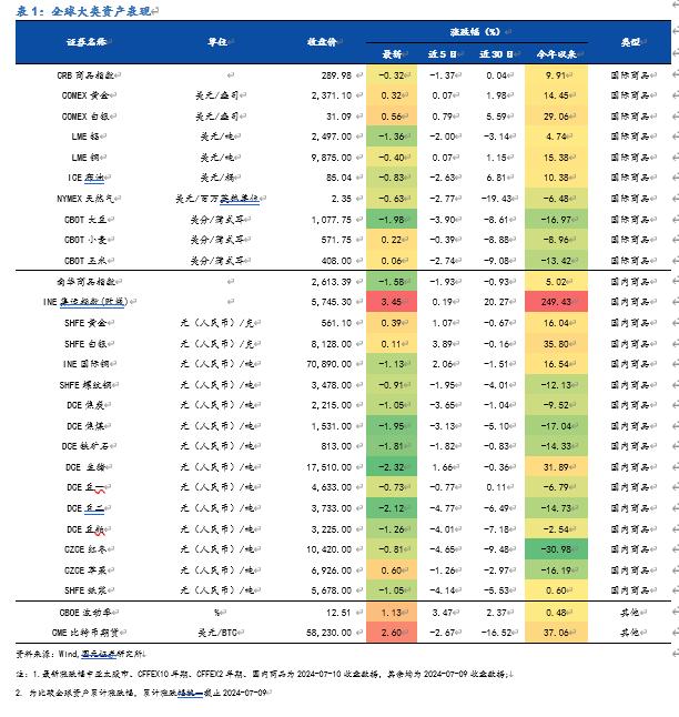 【国元研究 · 金工】20240710市场复盘：指数再度回调，市场午后走弱