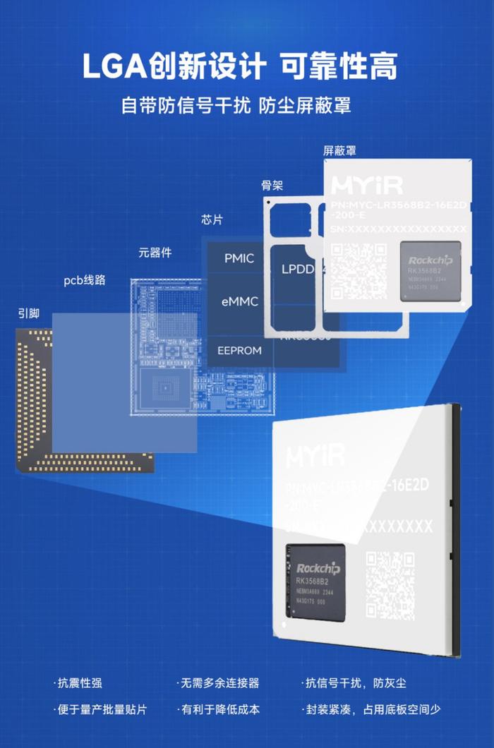 核心板 100% 全国产，米尔电子推出瑞芯微 RK3568 开发套件