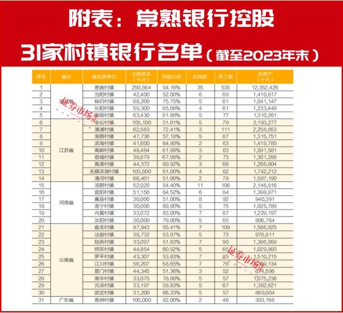 村镇银行整合加速！民生银行、成都银行、北京银行等积极收购，多改为分支机构