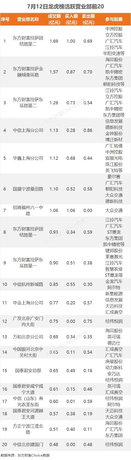 数据复盘：5.33亿净流入光伏设备 龙虎榜抢筹大众交通