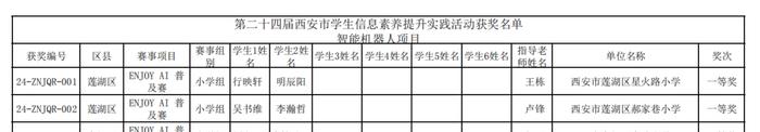 未央区大白杨小学在第二十四届西安市学生信息素养提升实践活动中喜获佳绩