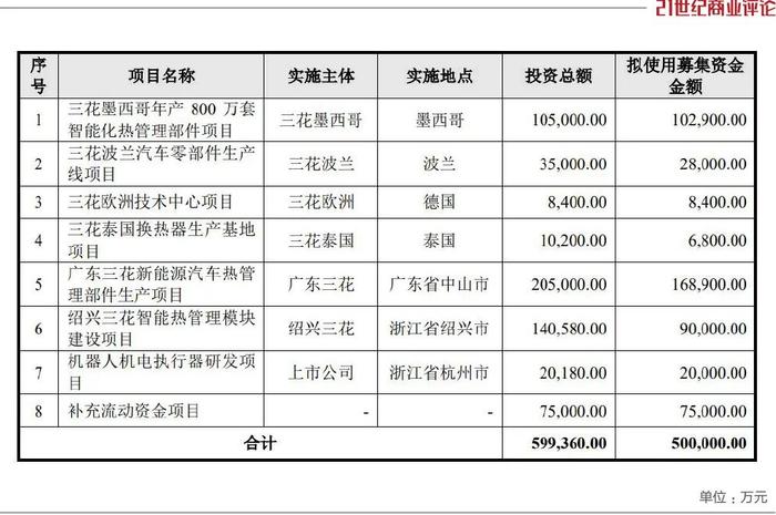 绍兴张家卖配件，干出700亿市值