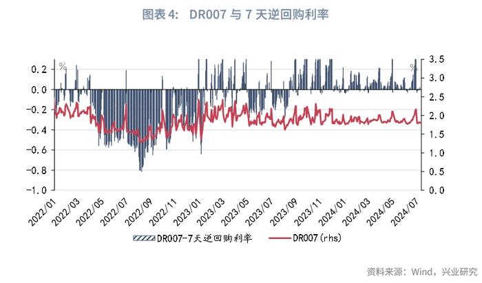 宏观市场 | 六个问题读懂我国的“双层利率走廊”