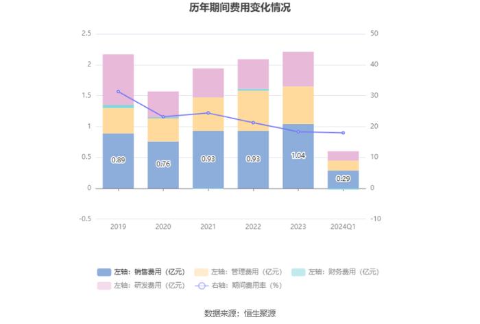 力聚热能：拟首发募资15.36亿元投建高效低排热能装备未来工厂 7月22日申购