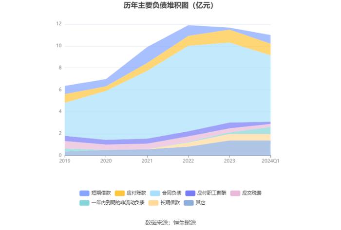 力聚热能：拟首发募资15.36亿元投建高效低排热能装备未来工厂 7月22日申购