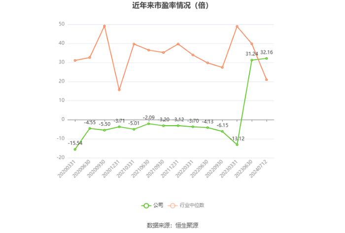 融发核电：预计2024年上半年盈利155万元-200万元 同比扭亏