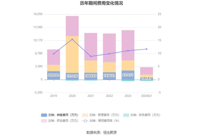 博实结：拟首发募资25亿元投建物联网产业基地等项目 7月23日申购