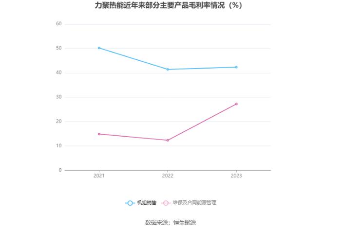 力聚热能：拟首发募资15.36亿元投建高效低排热能装备未来工厂 7月22日申购