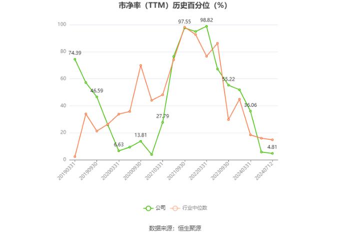 融发核电：预计2024年上半年盈利155万元-200万元 同比扭亏