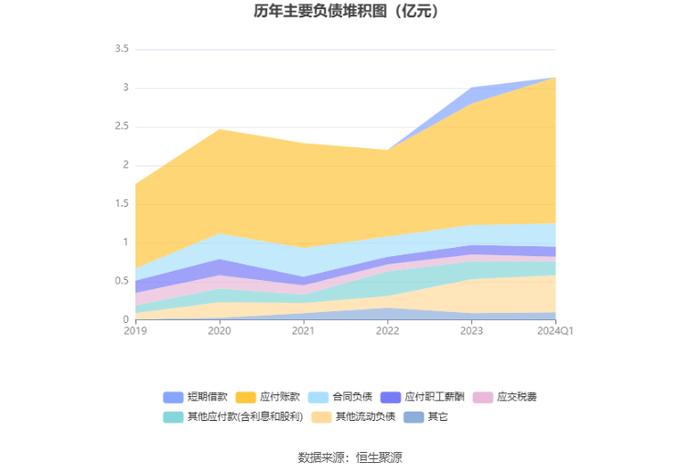 博实结：拟首发募资25亿元投建物联网产业基地等项目 7月23日申购