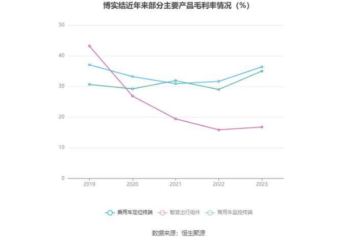 博实结：拟首发募资25亿元投建物联网产业基地等项目 7月23日申购