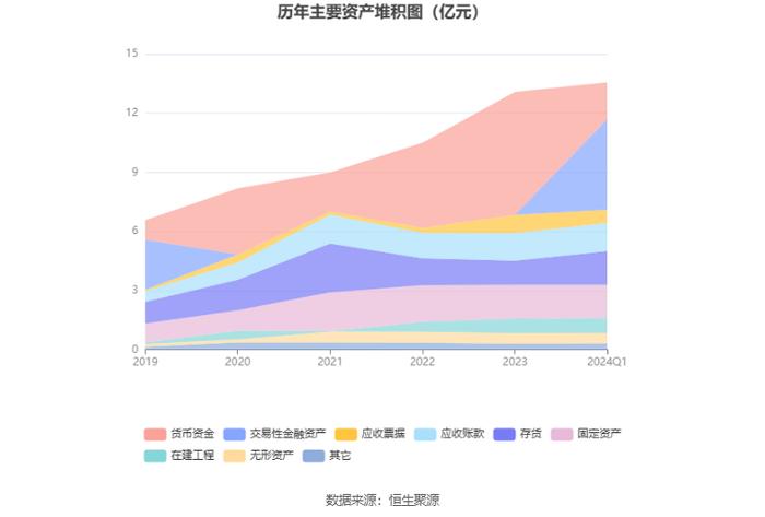 博实结：拟首发募资25亿元投建物联网产业基地等项目 7月23日申购