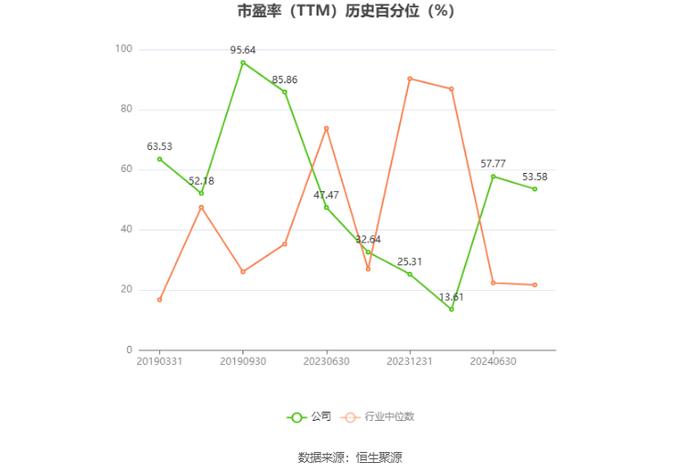 融发核电：预计2024年上半年盈利155万元-200万元 同比扭亏