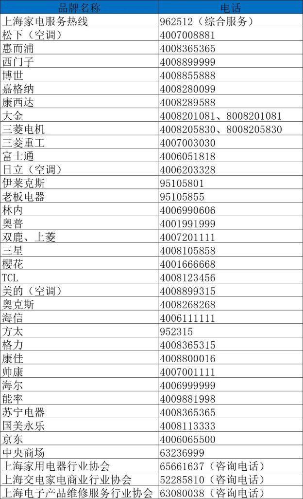 家电维修服务行业迎来年度“大考”，浦东81家“主力军”保驾护航