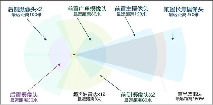 特斯拉股价暴走多头狂欢：市场在炒什么？能维持多久？有哪些担忧？