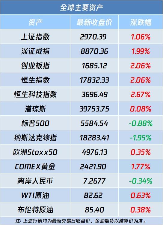 A股盘前播报 | 美股深夜惊魂 6G关键技术迎突破