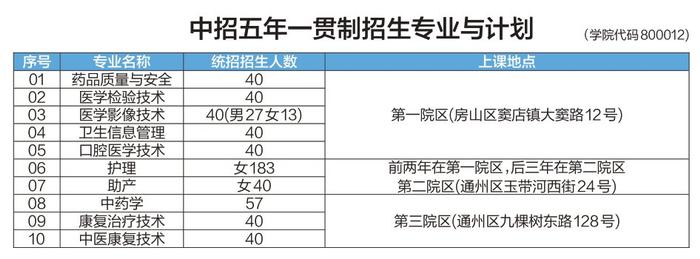 北京卫生职业学院