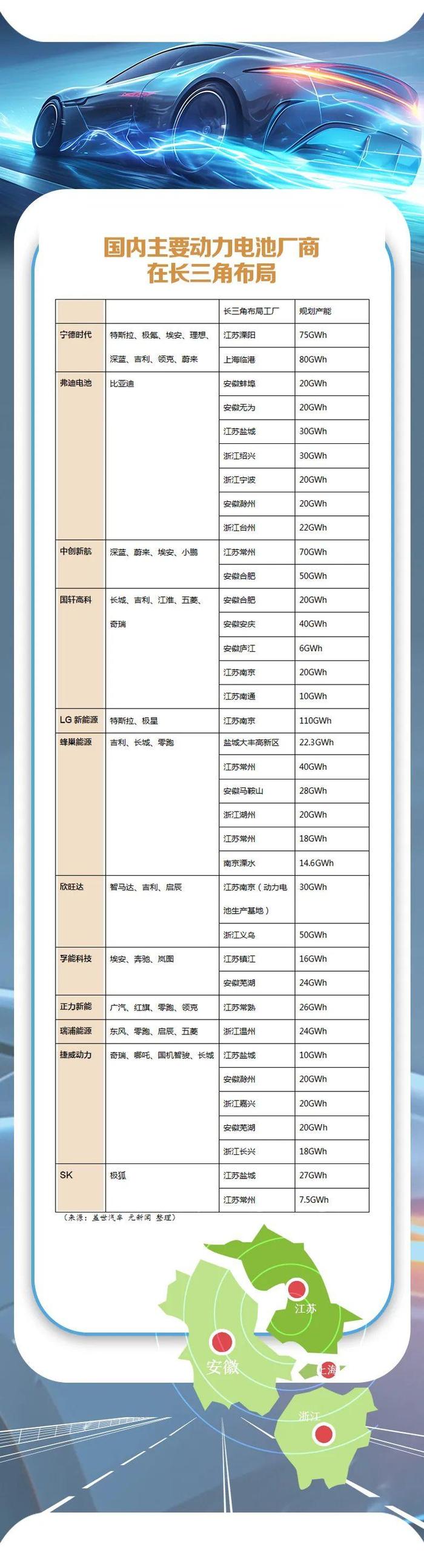 江浙沪皖，电动汽车的“长三角演义”！