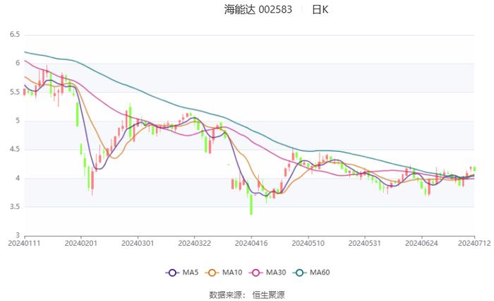 海能达：预计2024年上半年净利同比增长80.87%-119.62%