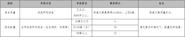 【公告与通知】关于开展2024年度高级分析师评选活动的通知