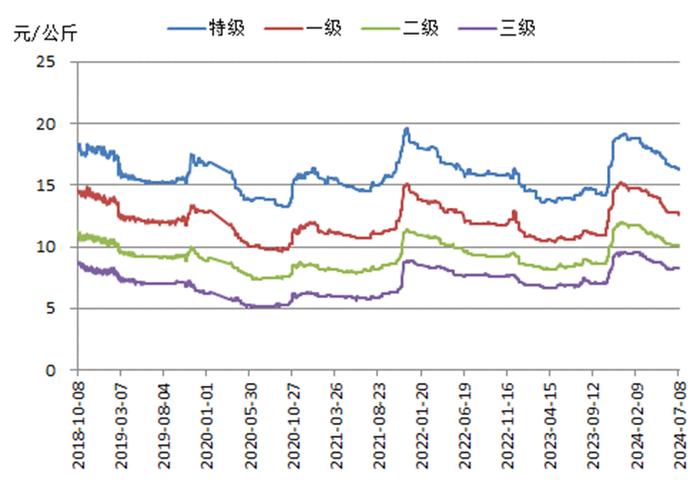 新华指数｜产区新季枣长势良好 红枣价格指数小幅上涨